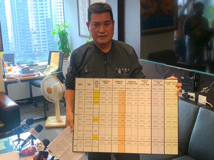 黃仁研究室列出近年台中市地重劃工程經費比較。曾雪蒨攝