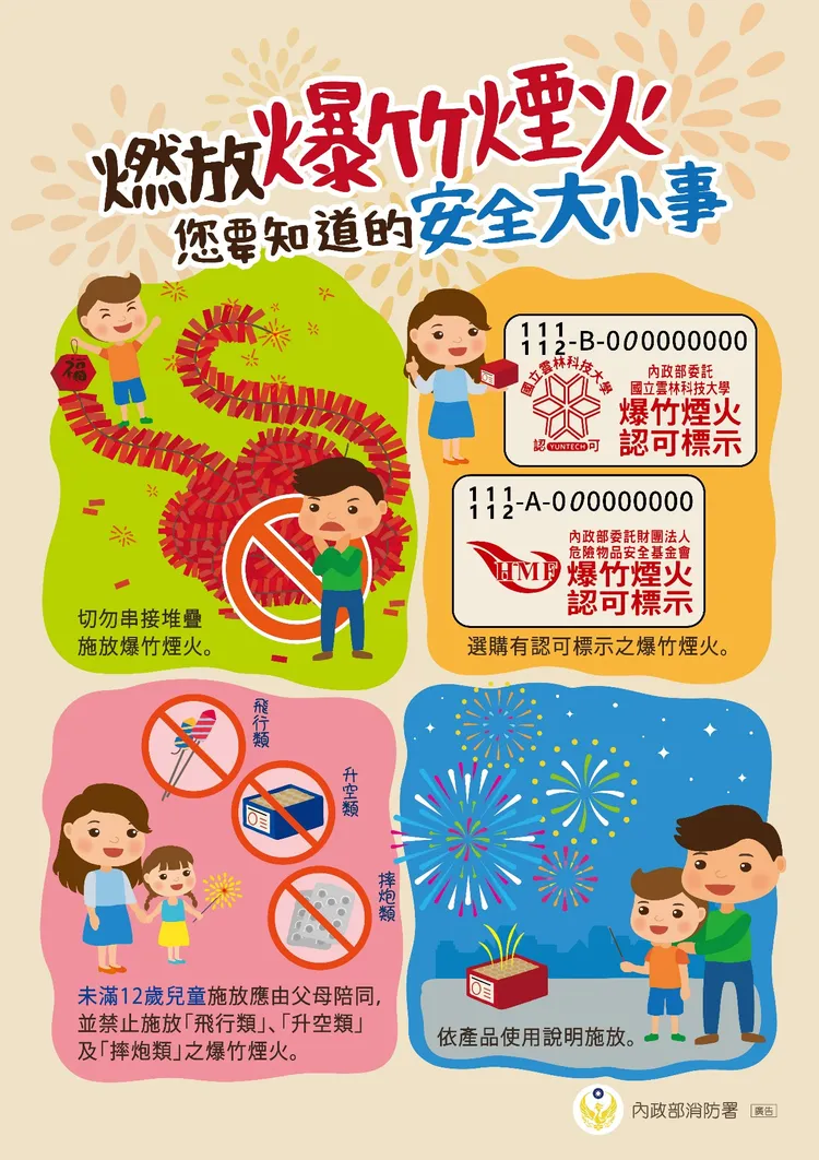 內政部提醒，應購買附有認可標示的爆竹煙火，遵照產品使用說明施放。內政部提供