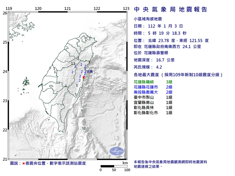 今晨5時19分發生芮氏規模4.2地震，震央位於花蓮縣。氣象局