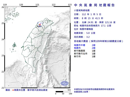 桃園極淺層地震!民眾嚇壞以為爆炸 氣象局坦言「很少見」曝未發警報原因