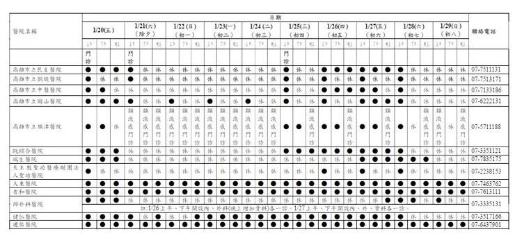 高雄醫院春節期間門診開診資訊。高市府提供