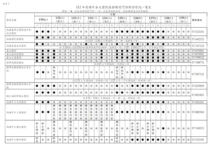 高雄醫院春節期間門診開診資訊。高市府提供