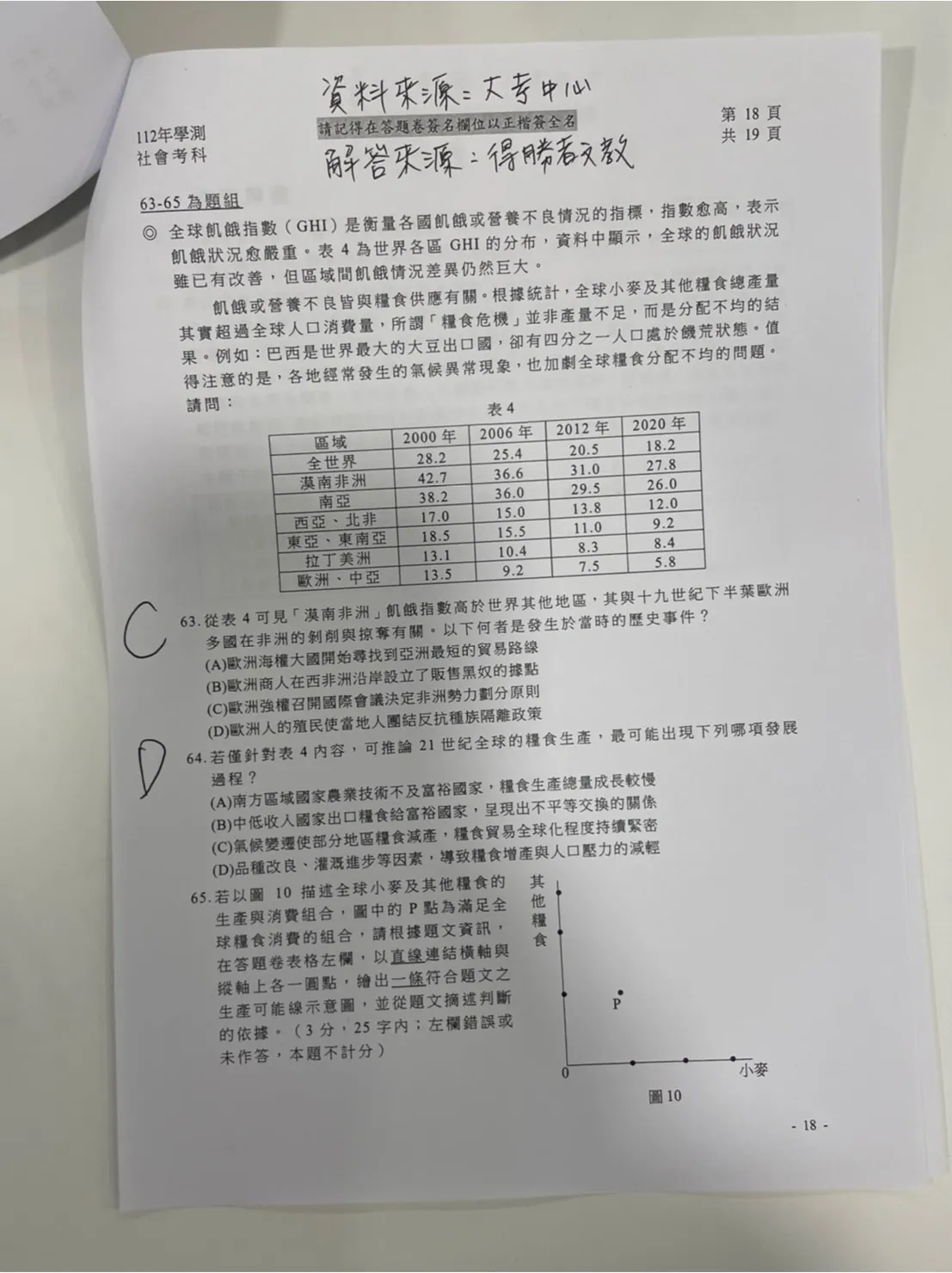 補教搶先公布學測社會科解答。得勝者文教提供