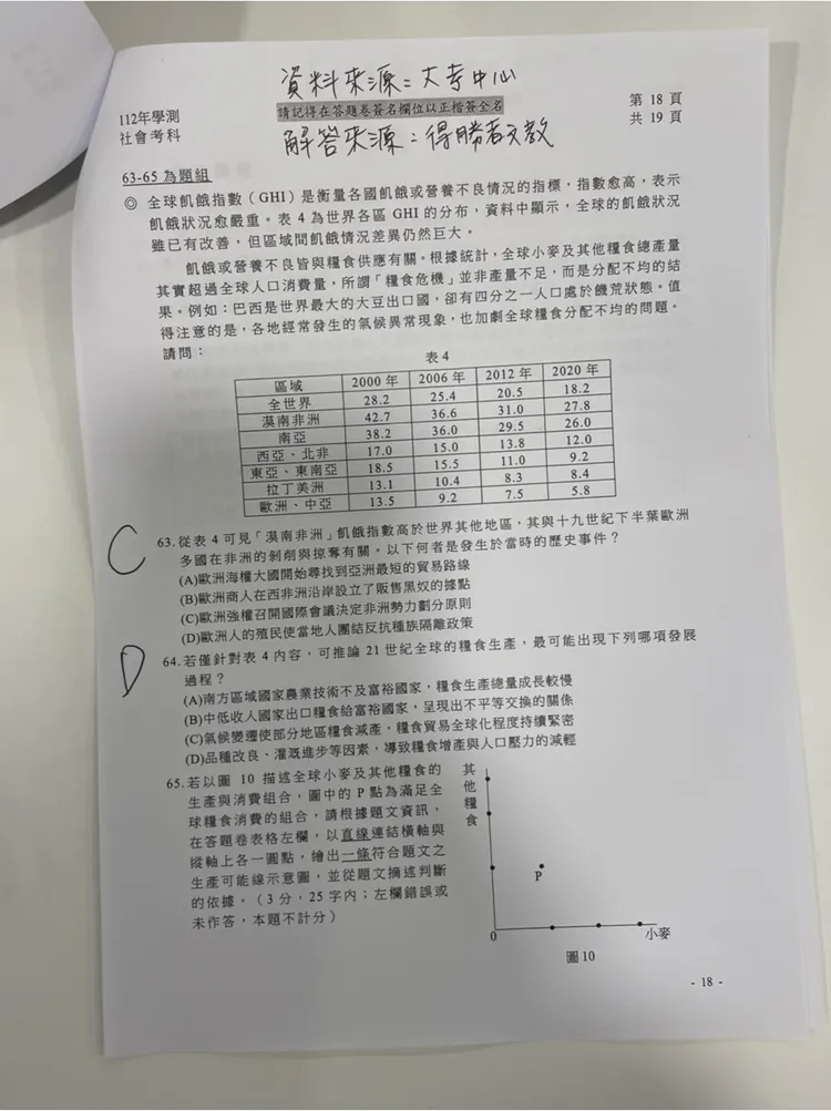 補教搶先公布學測社會科解答。得勝者文教提供