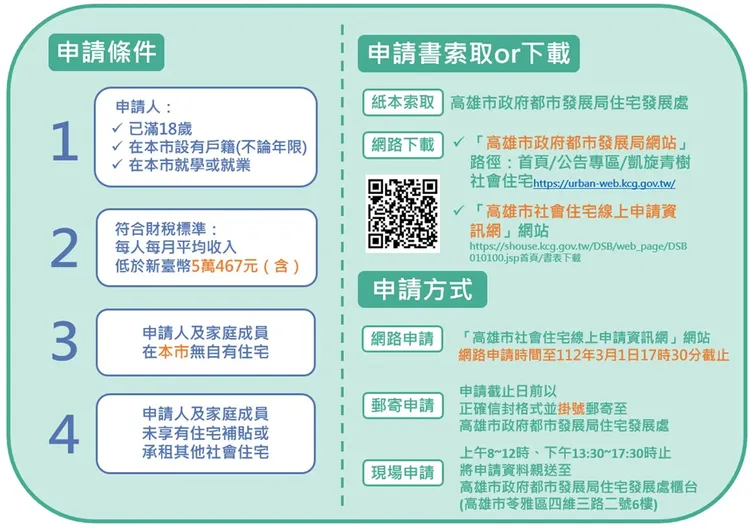 招租內容。高市都發局提供