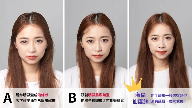 48小時後再戴帽子一整天，取下後進行拍攝比較。