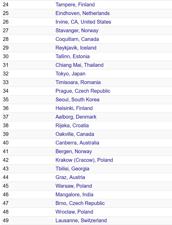 Numbeo公布全球城市安全指數