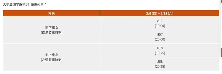 大學生開學返校5折優惠列車。高鐵提供