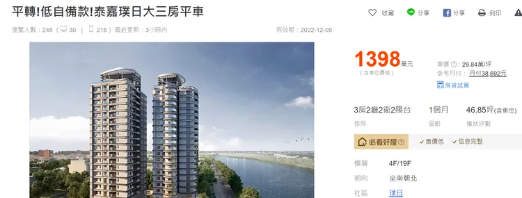 網路陸續出現平轉物件，有屋主仍小幅加價10-30萬。翻攝591