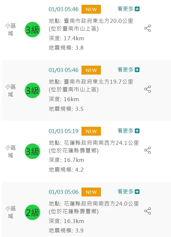 今晨一小時內連續4震。氣象局