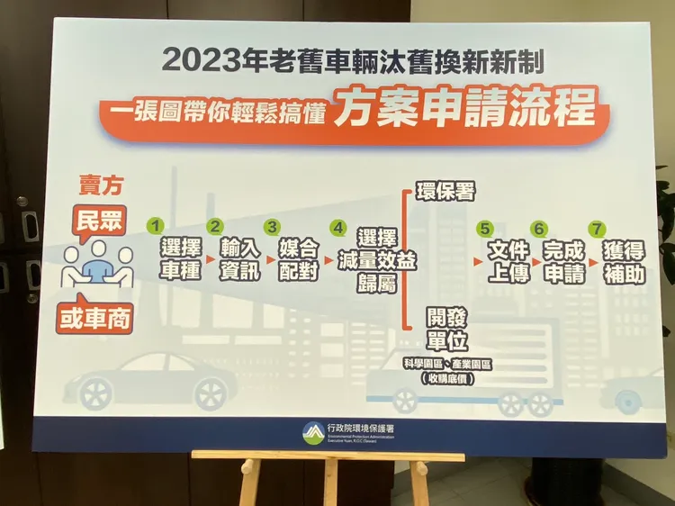 申請流程。陳怡文攝