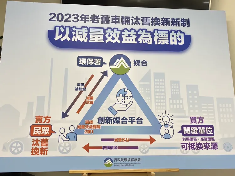 民眾可選擇減量效益賣給環保署或開發單位。陳怡文攝
