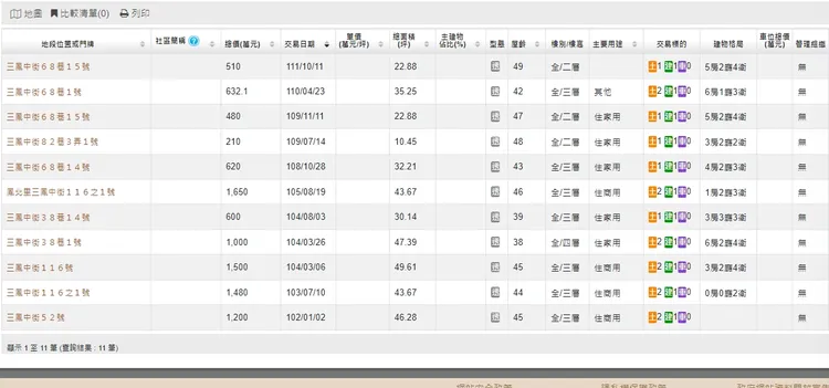 三鳳中街實登內容