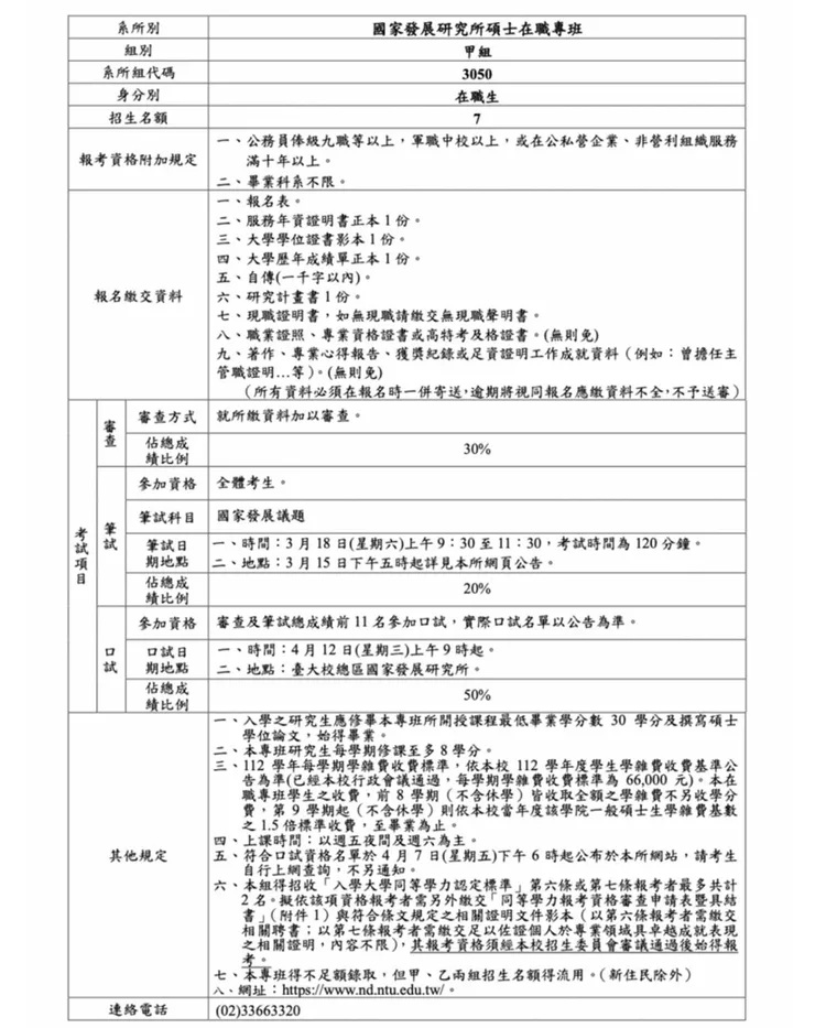台大國發所碩專班112招生名額未變。翻攝台大招生簡章