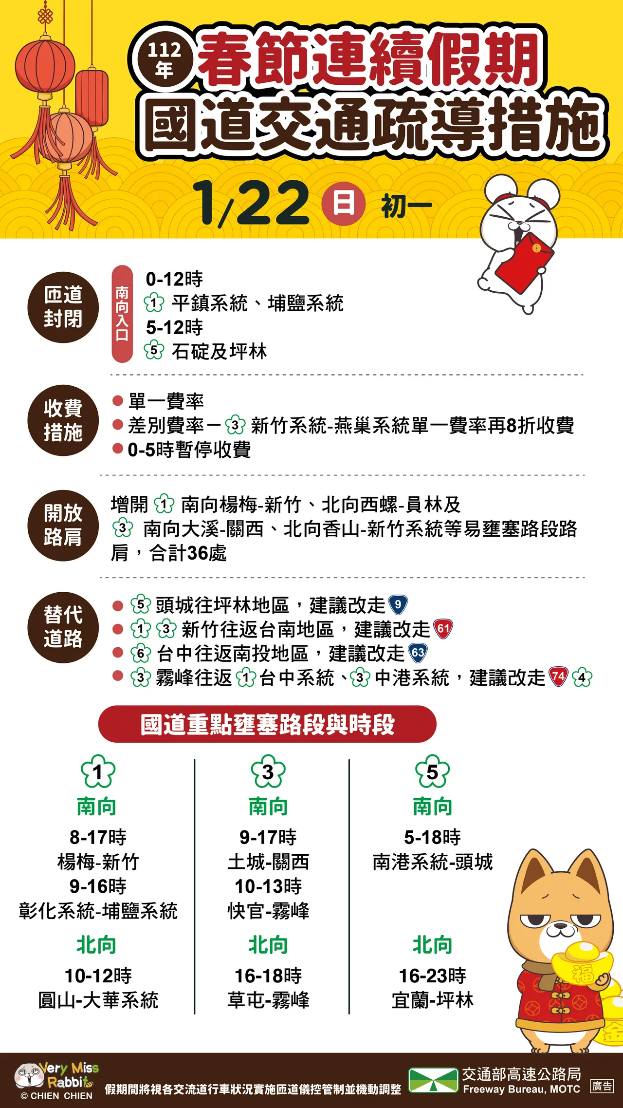 國道春節初一攻略。高公局提供