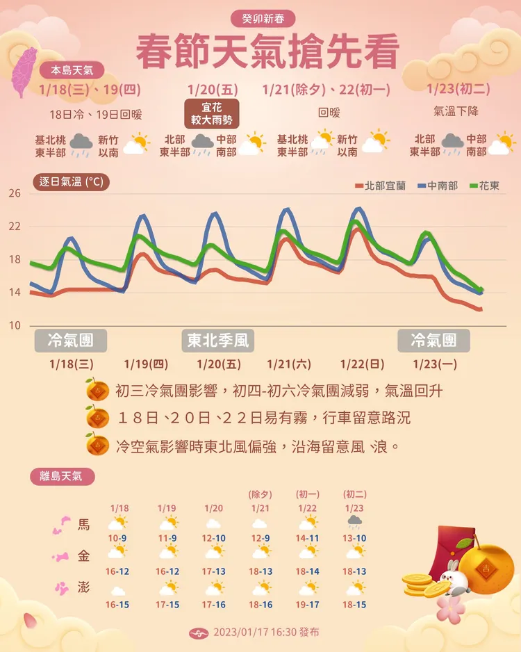 一圖掌握春節天氣。氣象局提供
