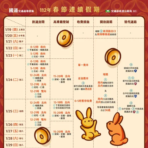 小年夜單身也行！2023年春節國道高乘載管制看這裡