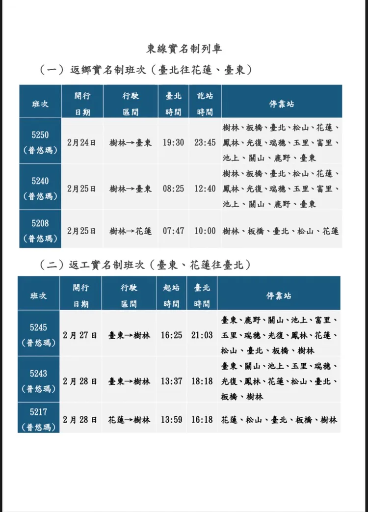 實名制列車。台鐵提供