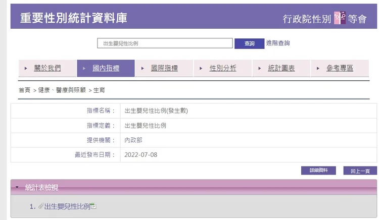 網友提供行政院性別平等委員會，性別統計資料庫的資料顯示，近10幾年來台灣嬰兒出生數仍然是男多於女。翻攝《行政院性別平等委員會》網站