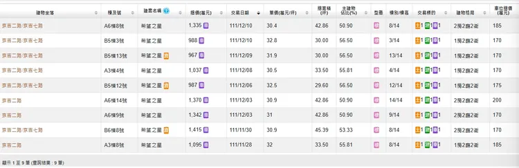 「希望之星」實登內容