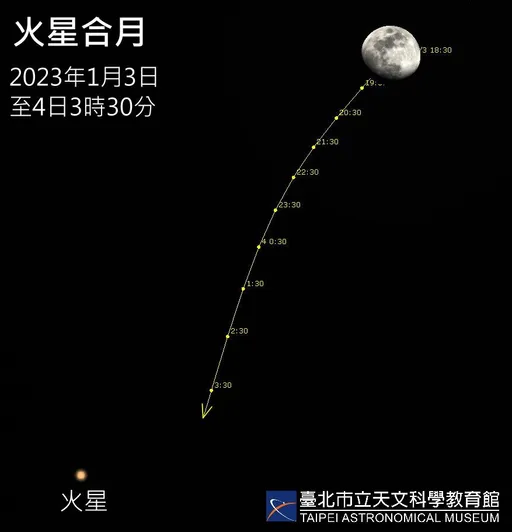 2023首周夜空很精采！象限儀座流星雨每小時飆百顆　這天清晨觀賞最佳