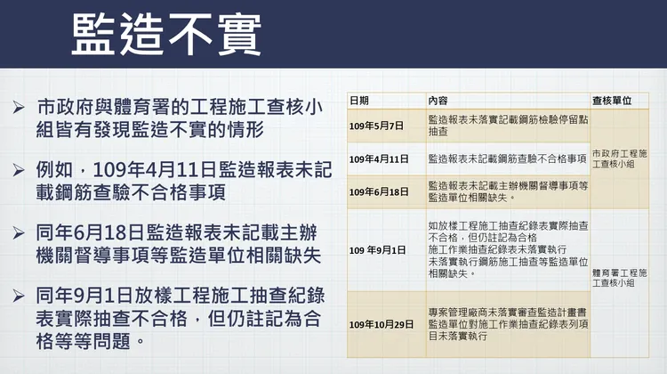 林耕仁對於新竹棒球場提出監造不實等疑點。資料畫面