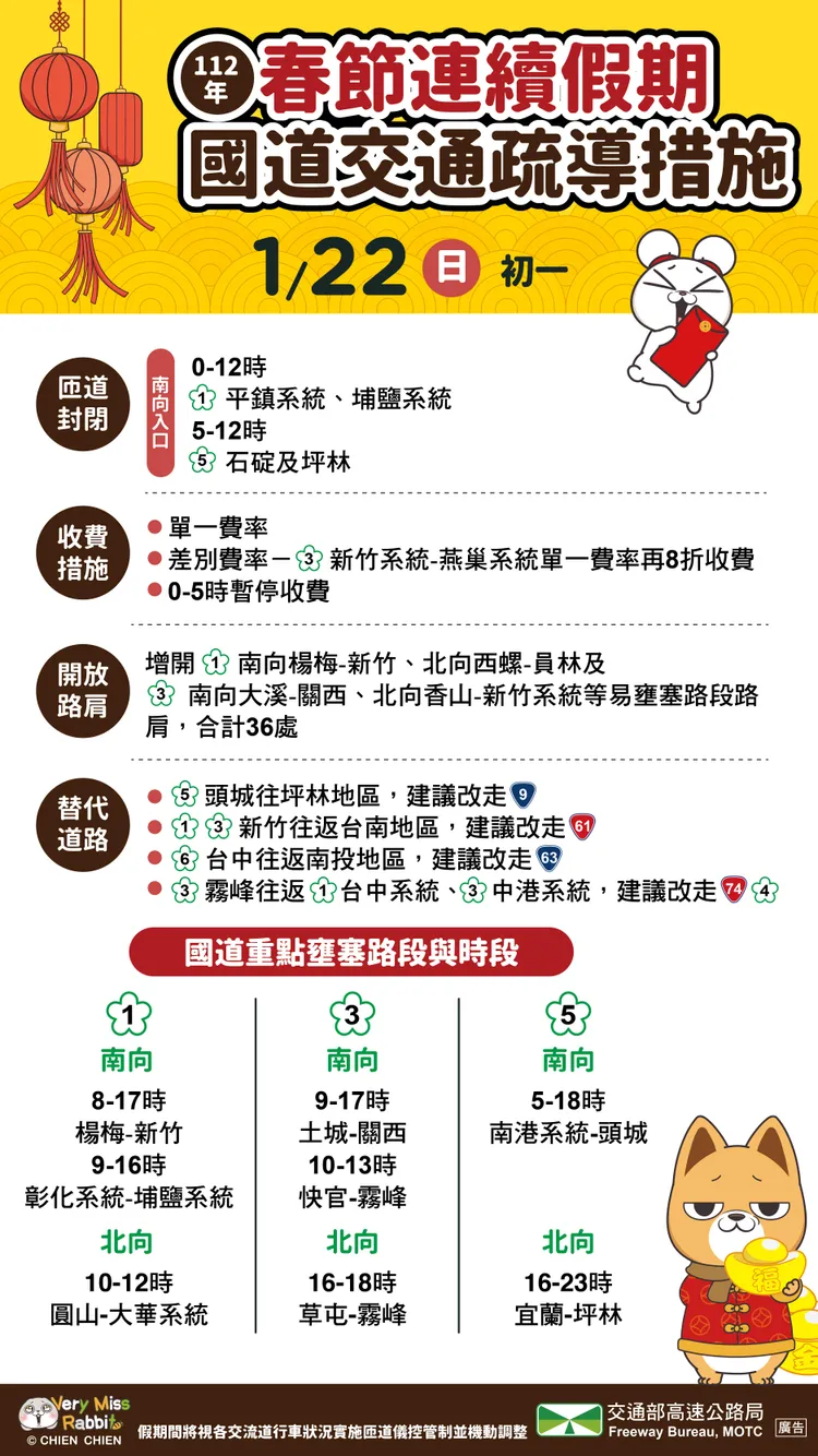 初一春節攻略。高公局提供