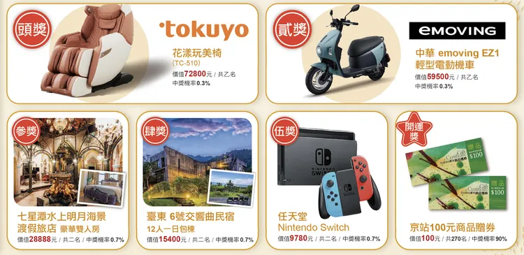 京站福袋線上預購、線下抽獎。業者提供