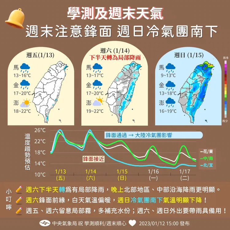 下周日溫度將明顯變化。氣象局提供