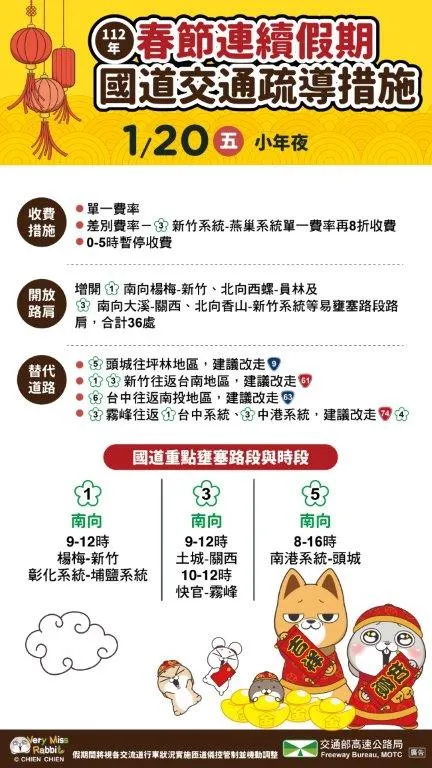 春節國道交通疏導措施。交通部提供