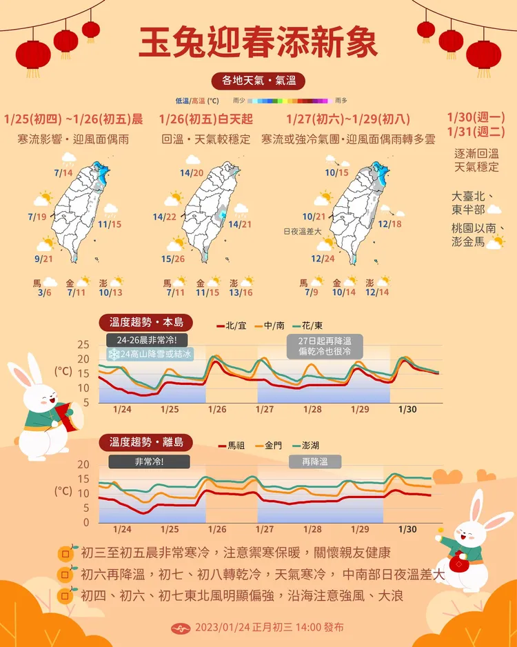 春節連假天氣變化。氣象局提供