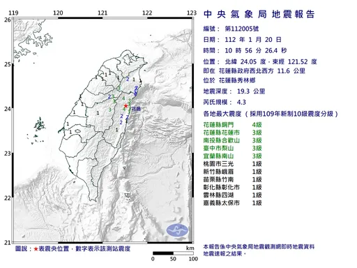小年夜地牛醒了！花蓮翻身最大震度4級　中部多地區有感