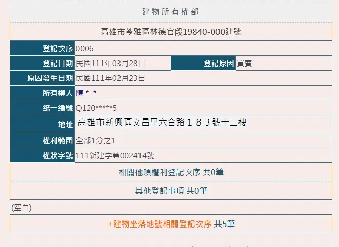 查閱謄本資料屬永信購入