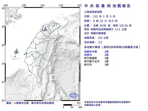 08:15楊梅地震「以為爆炸」　深度僅5公里！民眾驚：房子震到蹦蹦蹦