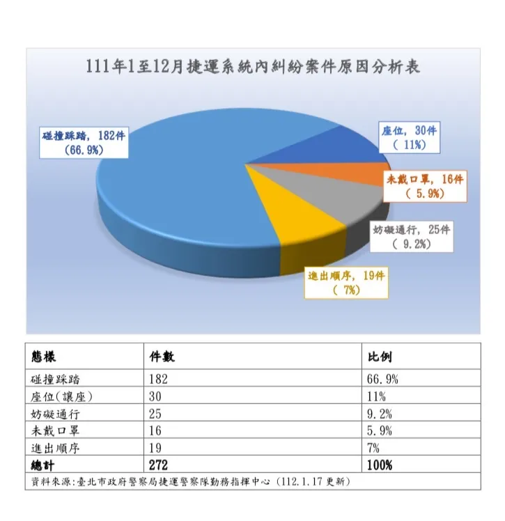 警方分析捷運站內衝突事件原因。翻攝畫面