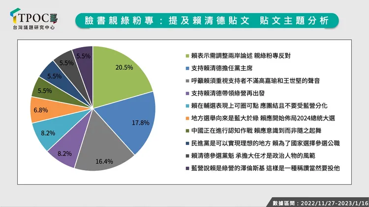 取自TPOC台灣議題研究中心