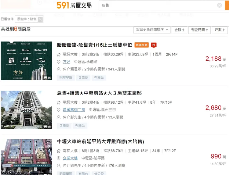 售屋網上陸續有標榜賠售的物件待售。翻攝591房屋交易網