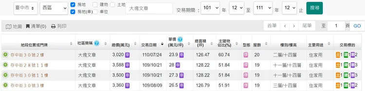 大塊文章近10年的成交紀錄僅有4筆。翻攝實價登錄網站