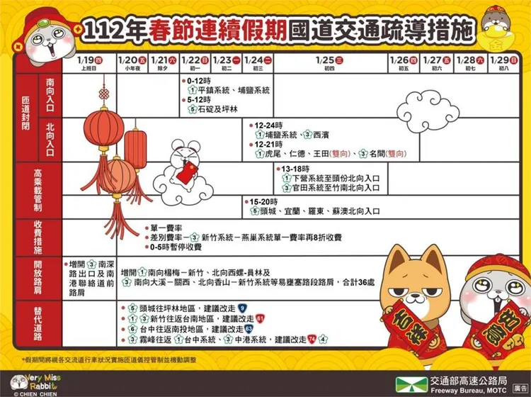 新北市警局交通疏導措施。新北市警局提供