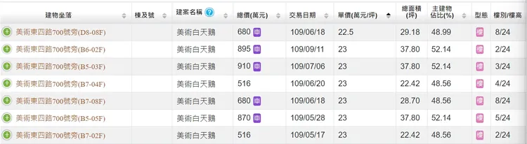 「美術白天鵝」低價實登
