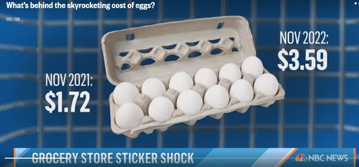 美國雞蛋暴漲兩倍元凶是它 健身男每天吃半打重傷荷包
