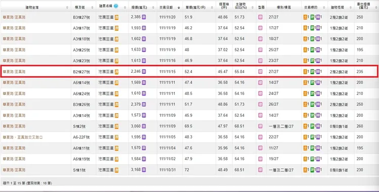 「浤圃巨星」實登內容