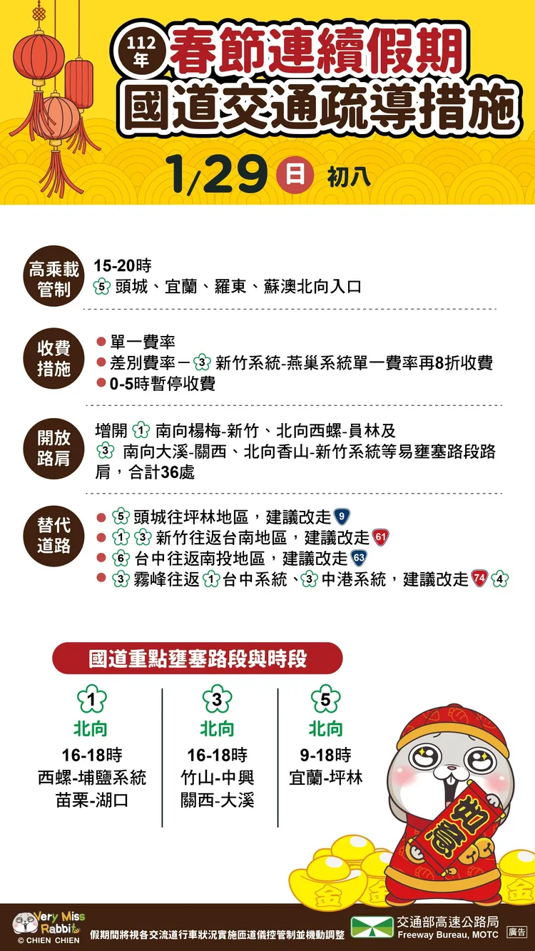收假日北返將湧現車潮，提醒用路人留意。高公局提供