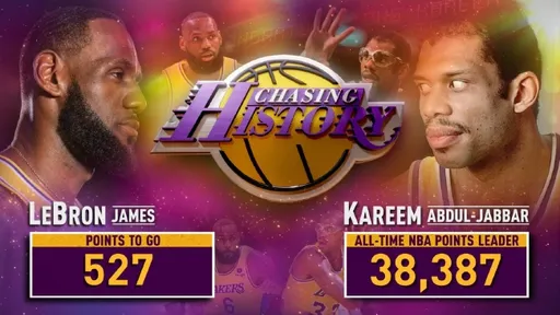 倒數準備!詹姆士NBA史上得分王就差527分 最有可能在這時候打破