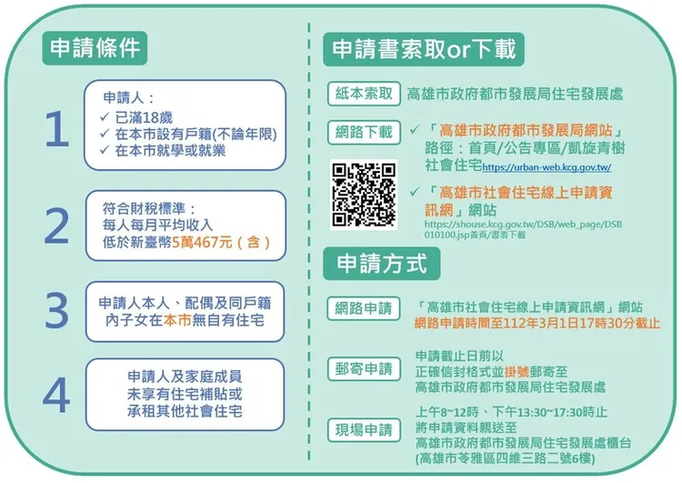 高雄凱旋青樹社會住宅承租門檻低，年滿18歲設籍高雄，父母有房者也可申請。高市府提供