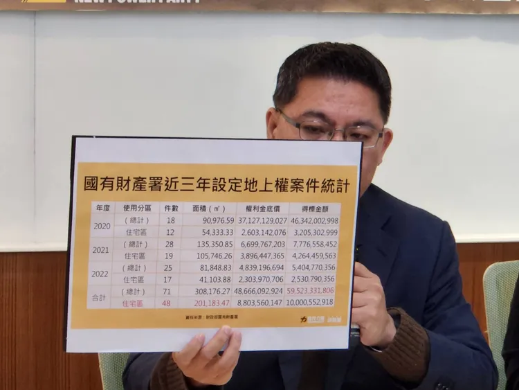 邱顯智表示近三年政府已招標71筆地上權案。施智齡攝