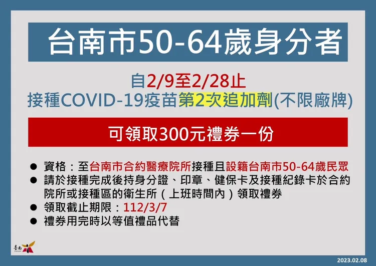50至64歲台南市民接種第二次追加劑，可獲300元禮券。衛生局提供