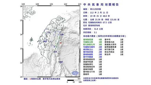 19:35東部海域規模5.1地震　台東震度4級最大