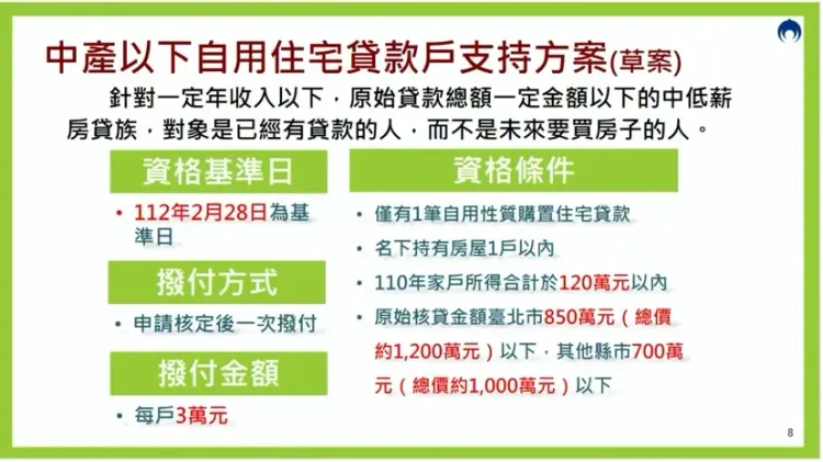 行政院今拍板房貸補貼，措施曝光。翻攝行政院直播