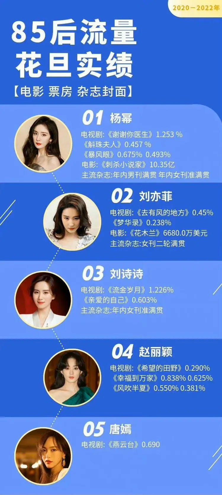 85後花旦的評比。翻攝微博